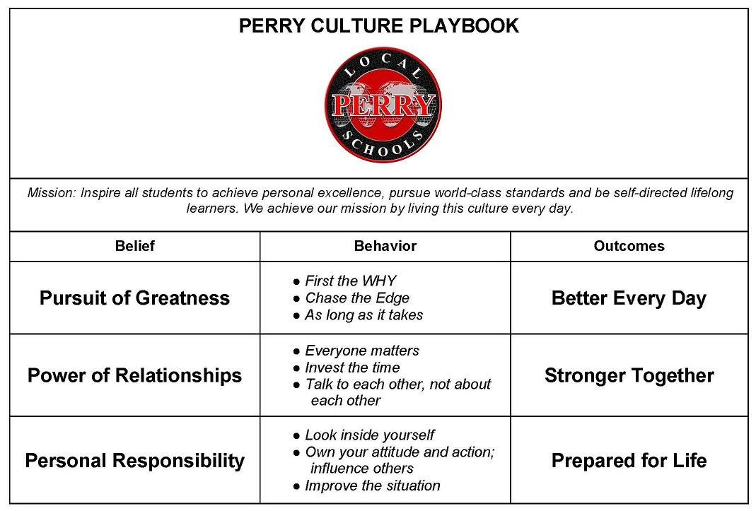 Perry Culture Playbook