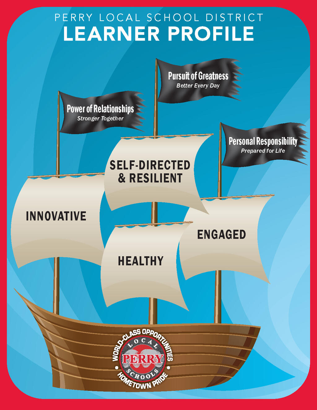 Perry Learner Profile